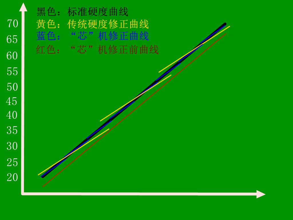 HRS-150/45X 悬臂式数显全洛氏香蕉视频网站黄